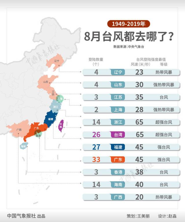 八月份台风最新动态综合报道