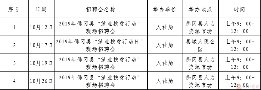 佛冈最新招聘信息全面解析