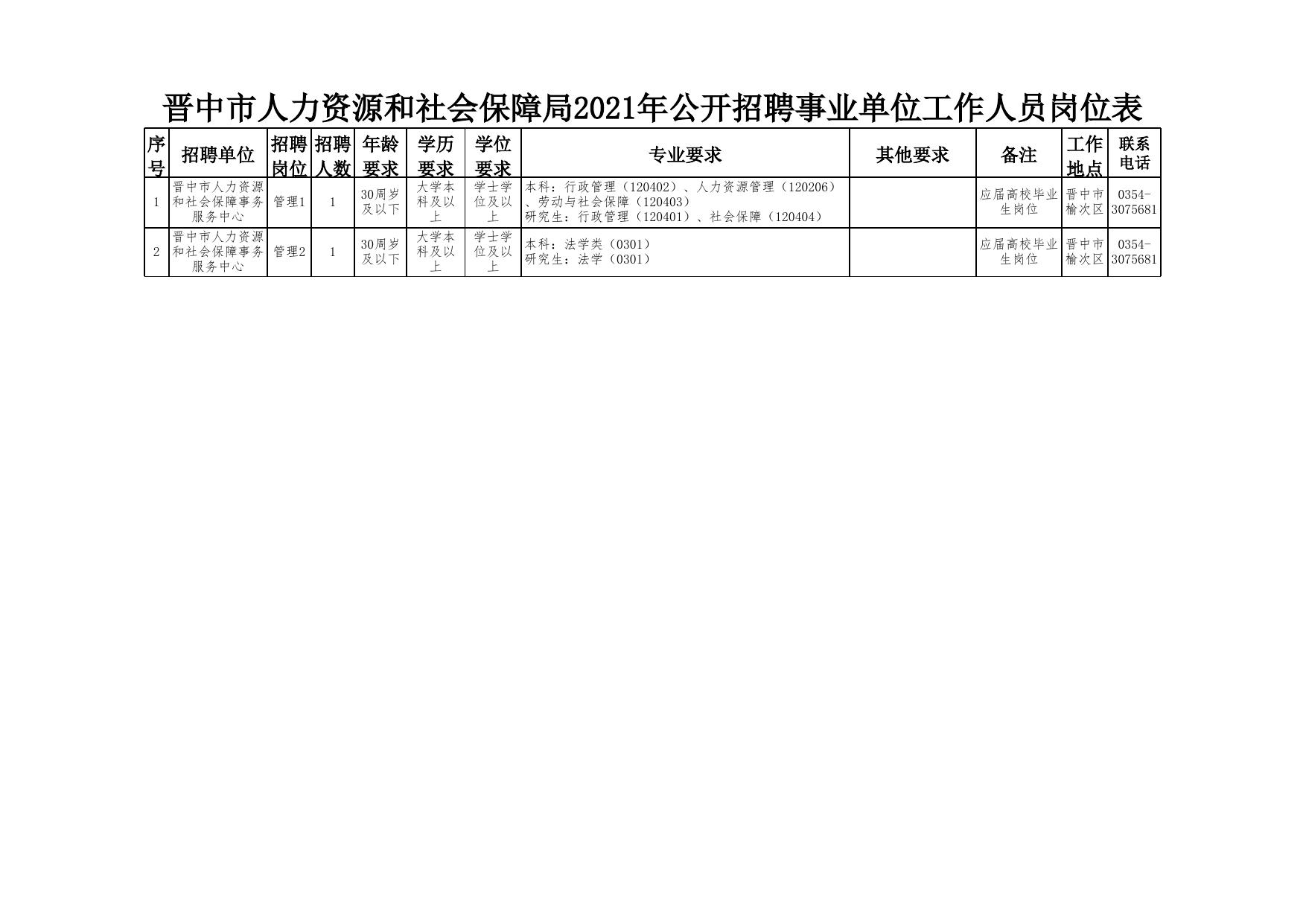 平遥县人力资源和社会保障局招聘最新信息概览