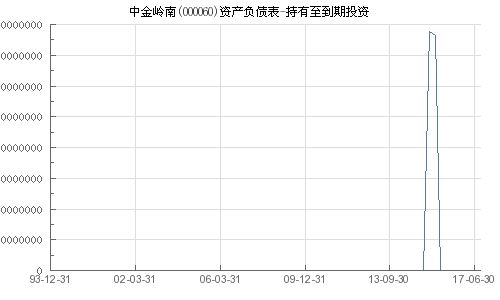 中金黄金最新动态引领黄金行业风向标