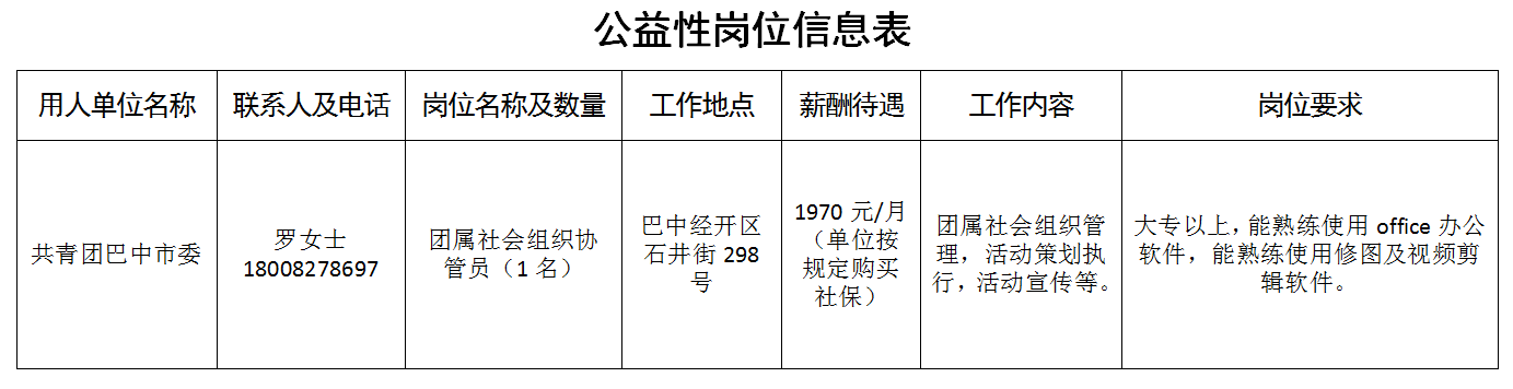 王益区人力资源和社会保障局最新招聘启事