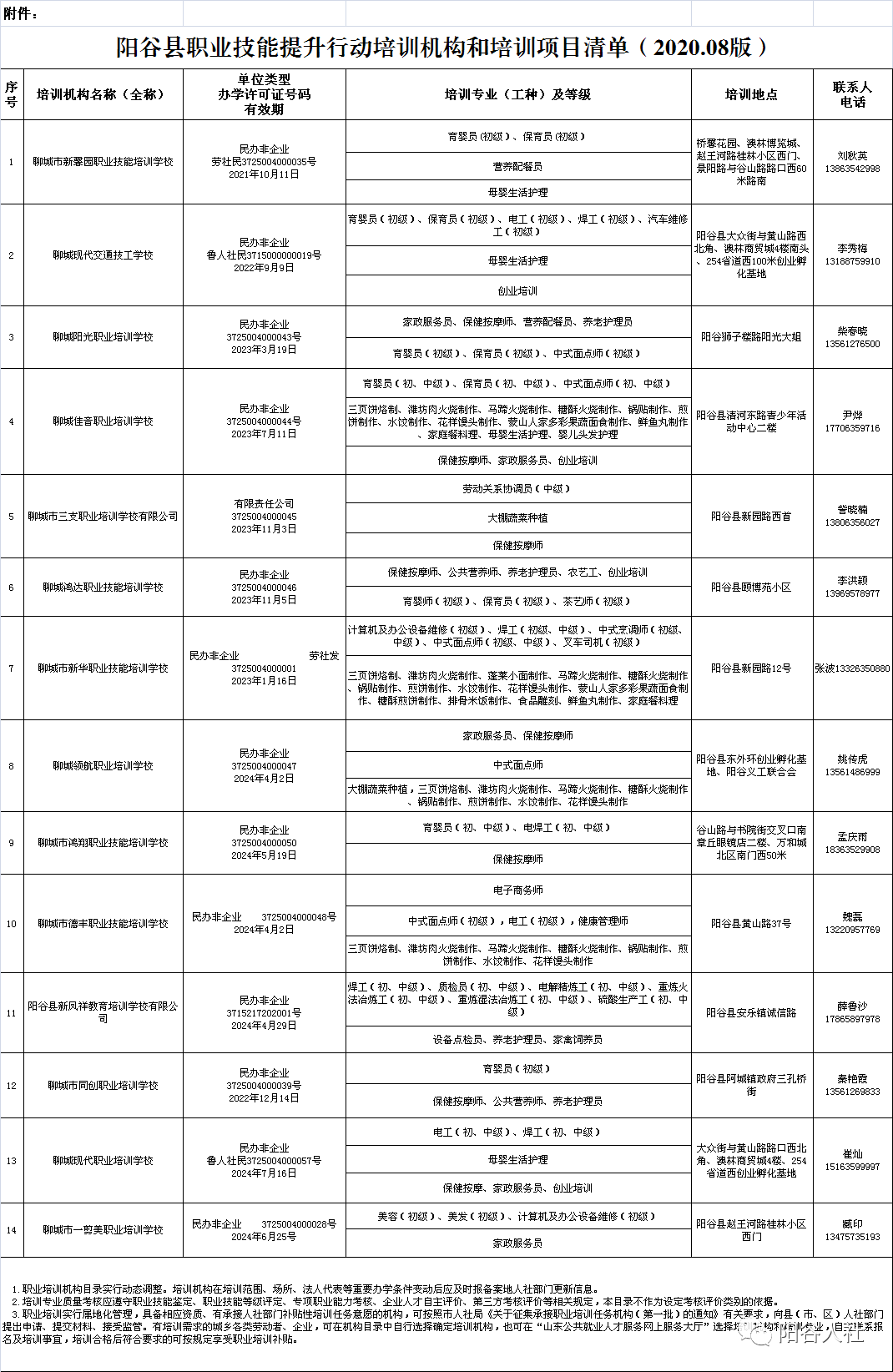 阳谷县人力资源和社会保障局最新发展规划概览