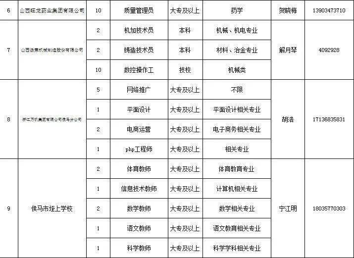 侯马市科学技术和工业信息化局招聘启事概览