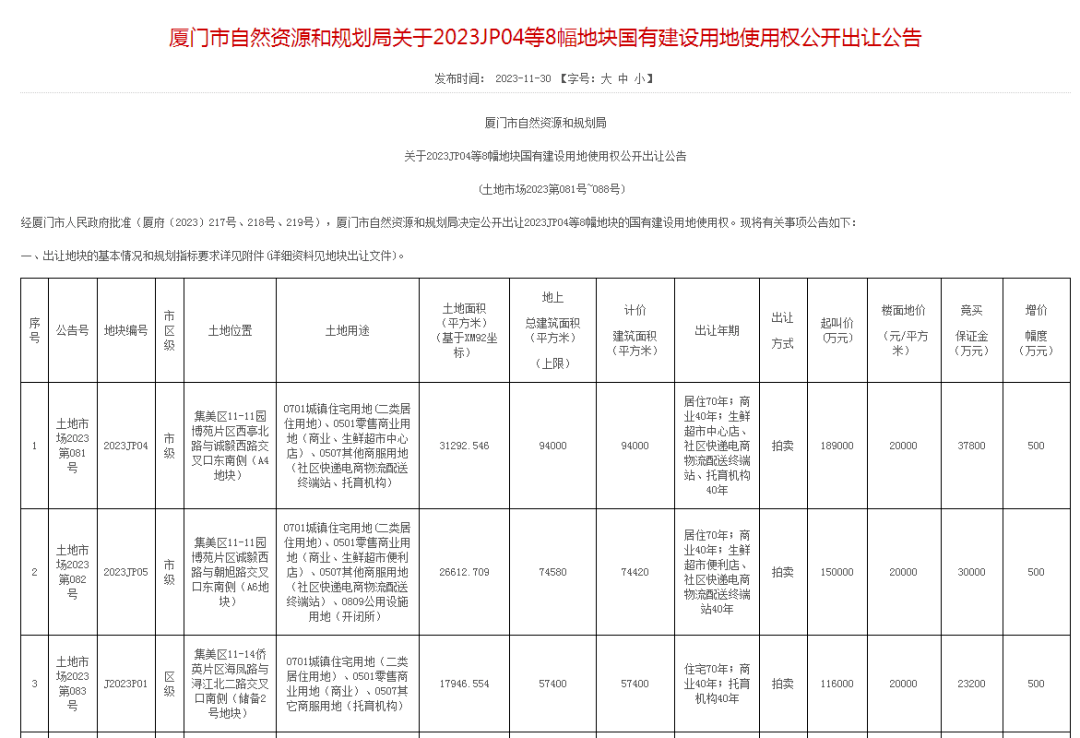 海沧区自然资源和规划局最新项目概览及动态更新