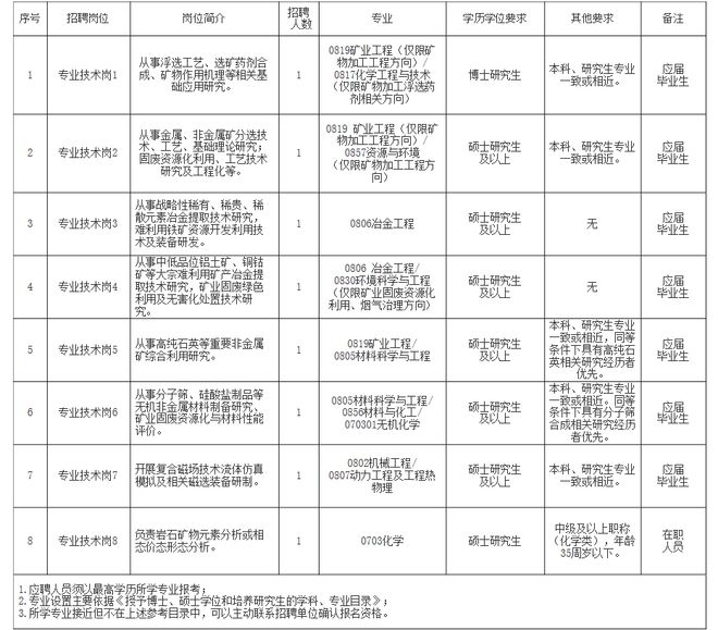 临西县自然资源和规划局招聘新公告解析