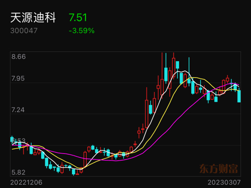 天源迪科重组最新消息全面解析