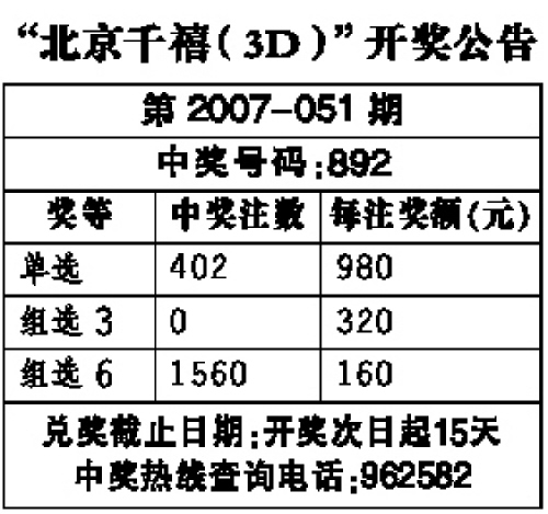 最新三D开奖结果深度解析