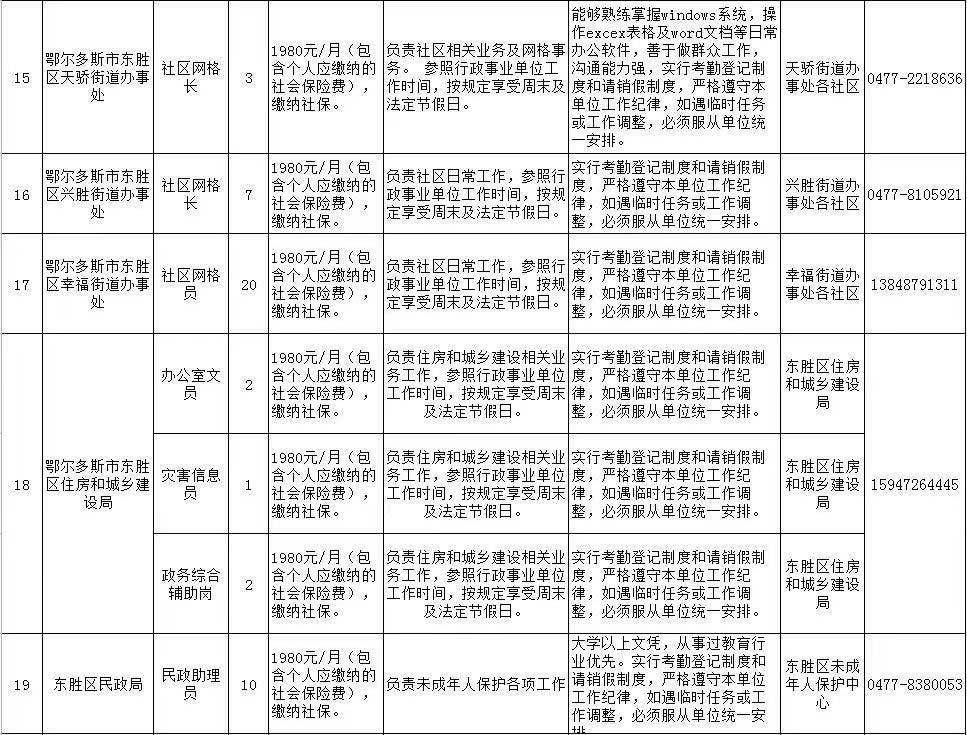 东洲区人力资源和社会保障局最新招聘信息全面解析