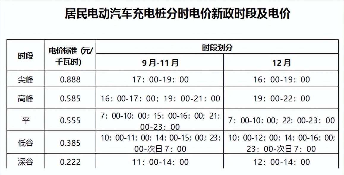 最新电价表公布及其对社会经济影响分析