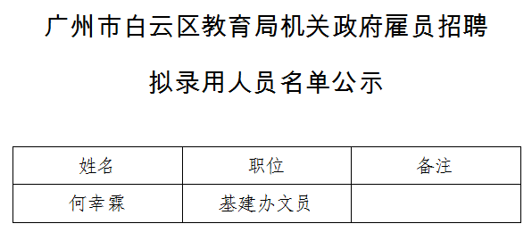 白下区住房和城乡建设局最新招聘启事概览