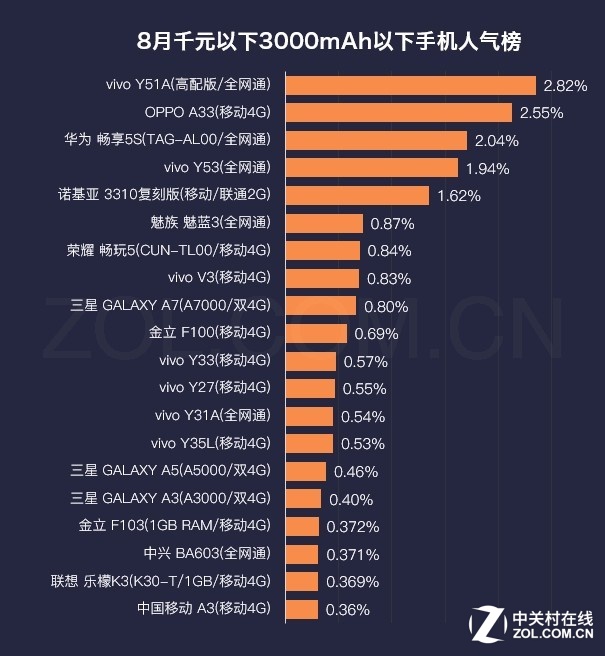 千元手机最新排行，性价比之选引领新时代潮流