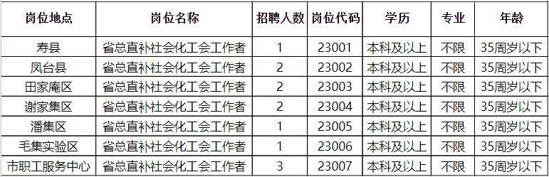 达孜县科学技术和工业信息化局招聘启事概览