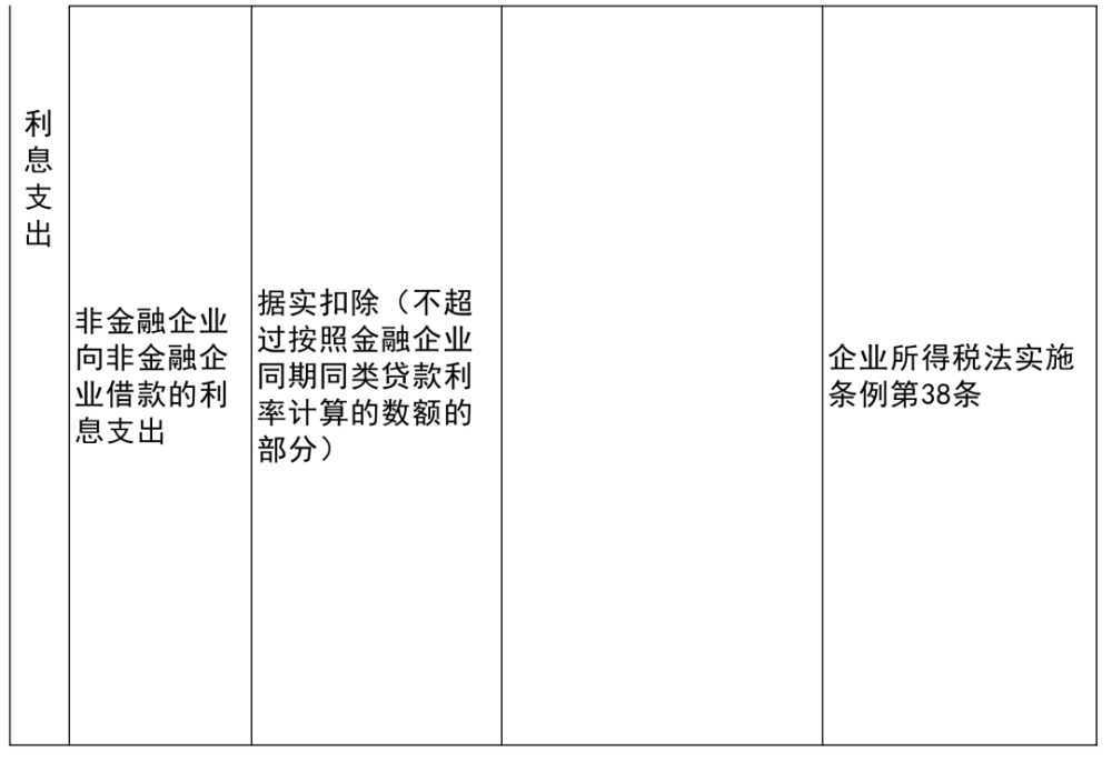 四方区科学技术和工业信息化局最新项目进展汇报