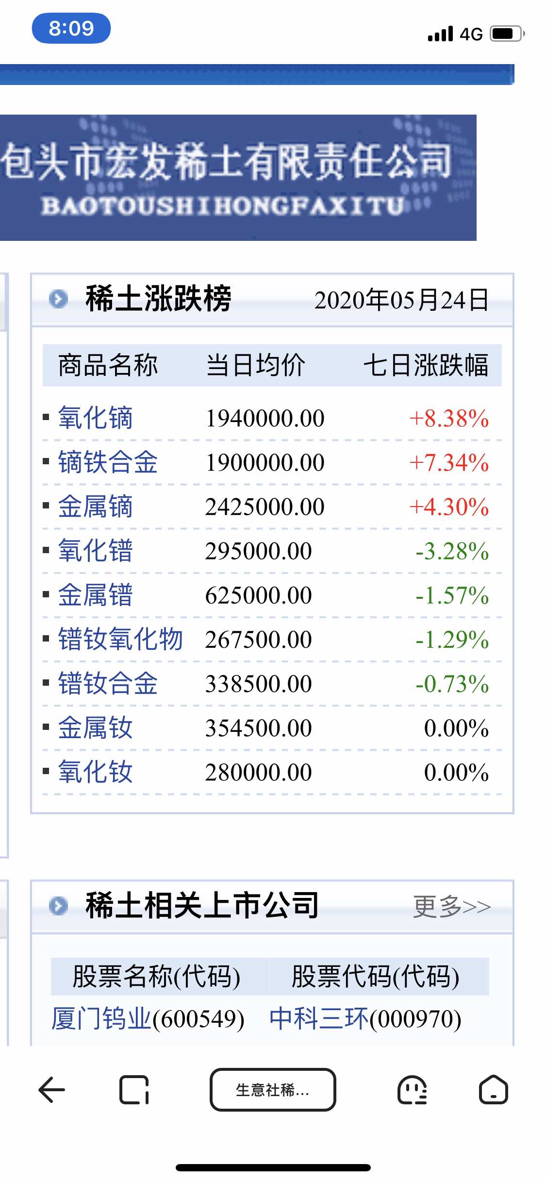 上海稀土今日最新价格概览与深度分析