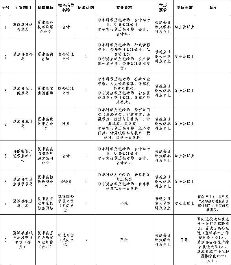 夏津县城最新招工动态速递