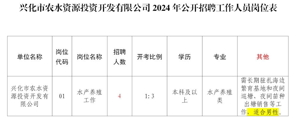 兴化市最新招聘信息全面解析