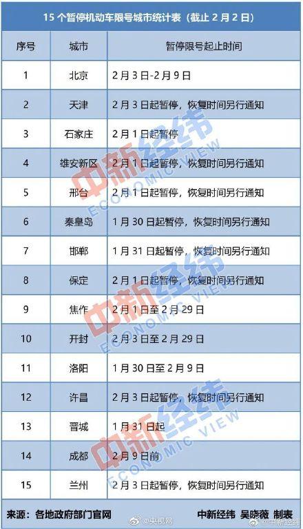 秦皇岛限号措施详解，影响、原因与应对策略