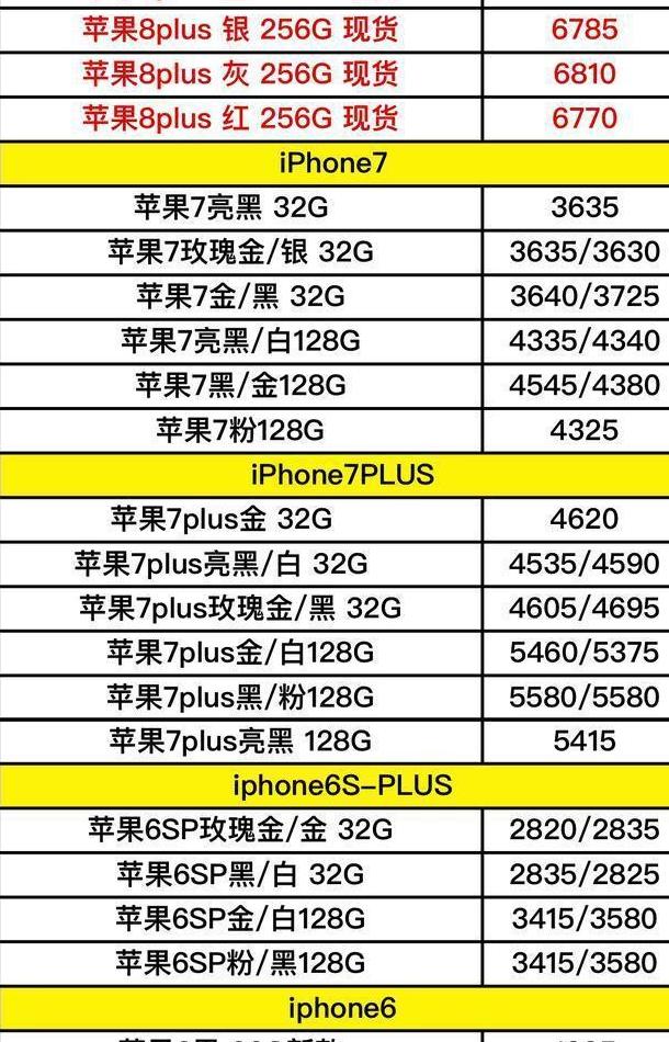 苹果手机最新款价格深度解析，究竟多少钱？