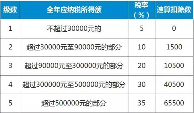 深度解读，最新个人所得税政策详解