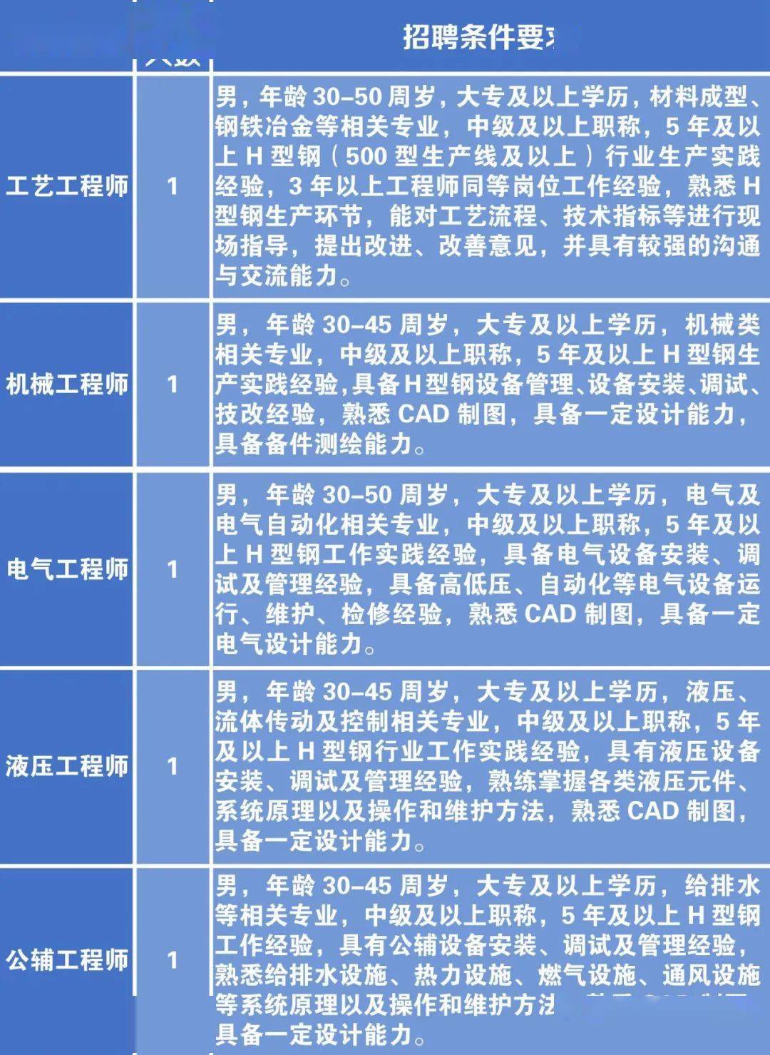 溧水县科学技术和工业信息化局招聘启事概览