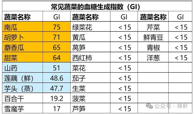 血糖最新标准及其对人体健康的影响