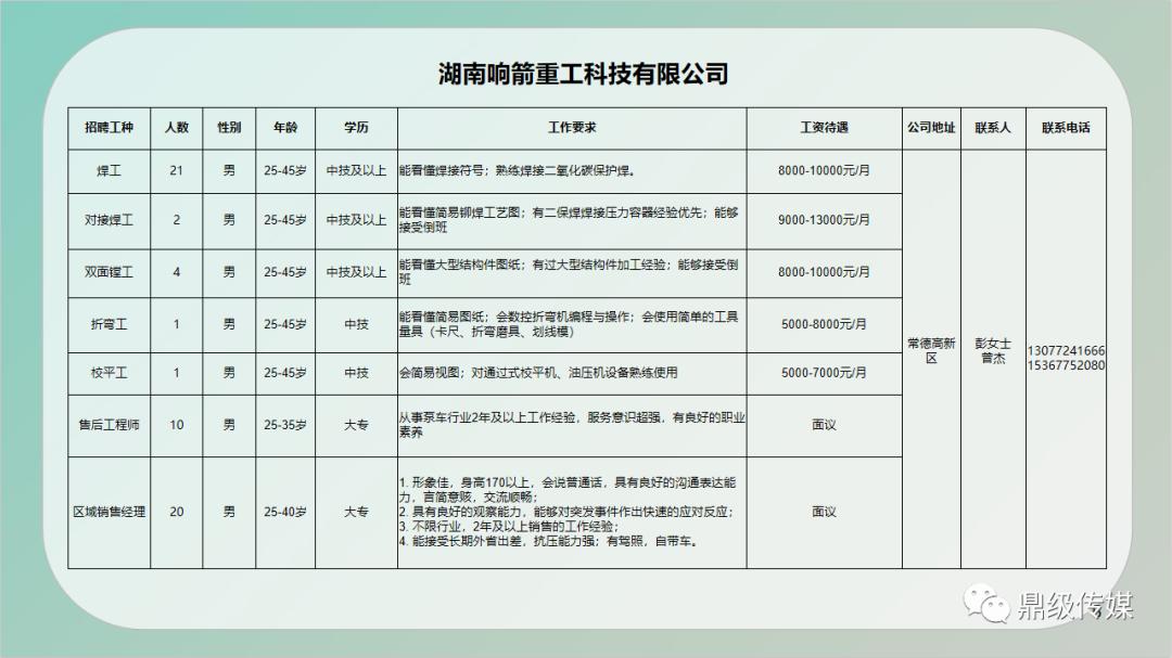 丛台区住房和城乡建设局最新招聘公告概览