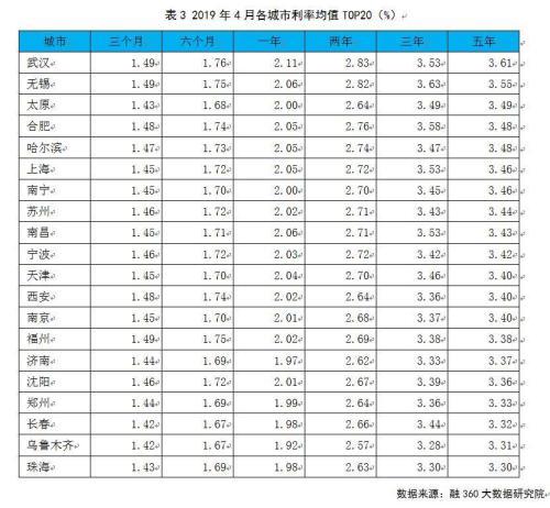 无锡最新房贷利率深度解读及影响分析