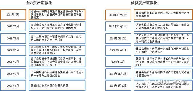 资产证券化最新案例揭秘，金融创新路径与实践探索