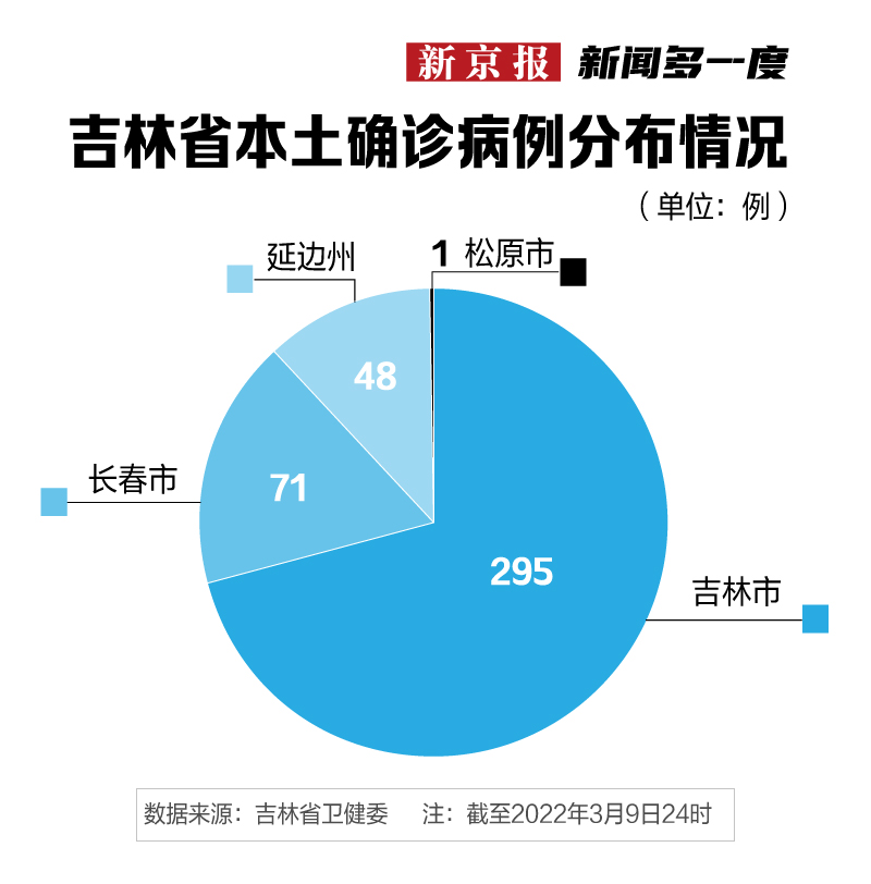 吉林疫情最新动态，坚定信心，携手共克时艰