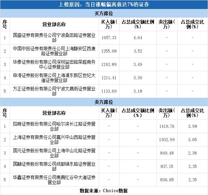 揭秘新湖中宝最新传闻，公司动态与行业趋势一览