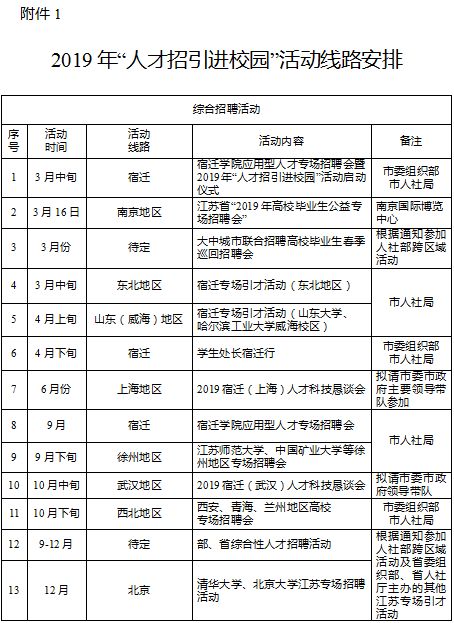 宿迁最新招聘动态与职业发展机遇概览