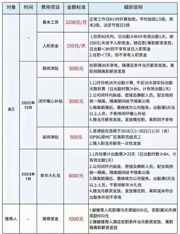 普工最新招聘，机会与挑战同步来临