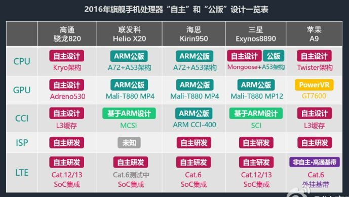 最新骁龙处理器型号深度解析