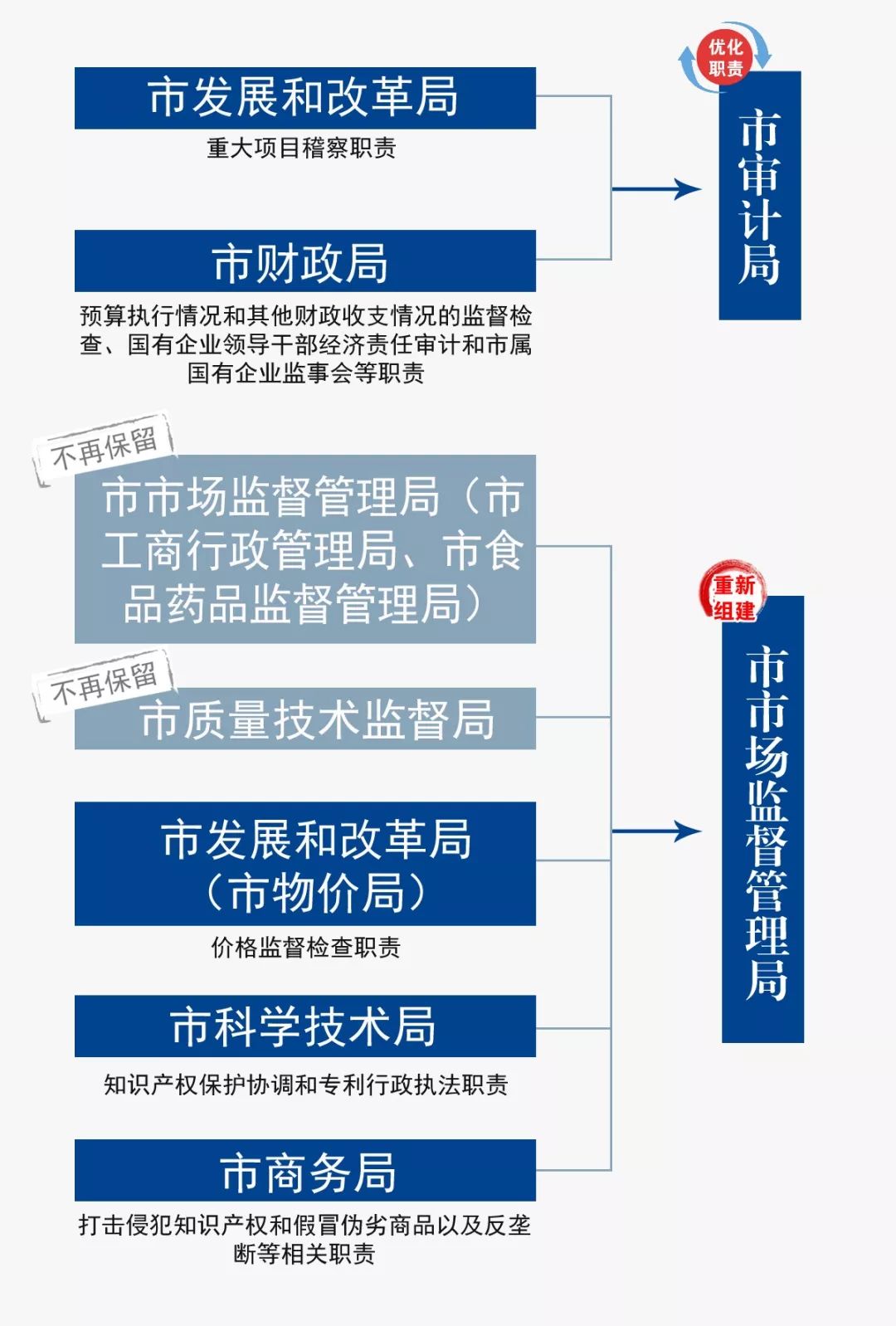 最新机构改革方案深度解析