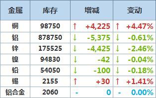 最新锡价动态与全球市场波动分析