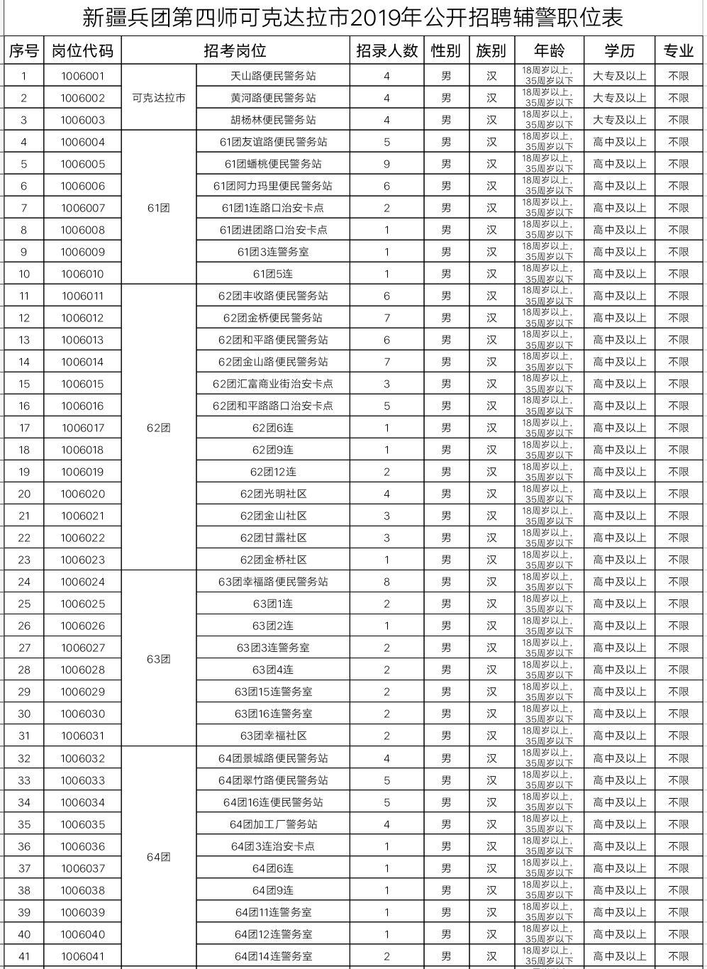 普宁市自然资源和规划局招聘启事，职位空缺与职业发展机会