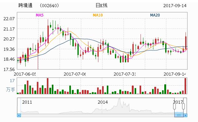 跨境通最新动态深度解析