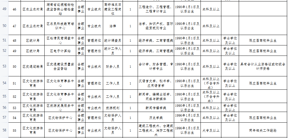 零陵区水利局最新招聘信息详解，岗位、要求与招聘细节一网打尽