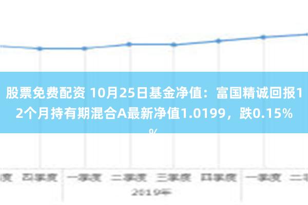 今日最新净值查询，解析660001基金净值动态