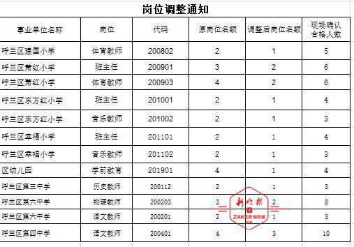 呼兰区人力资源和社会保障局最新动态报道