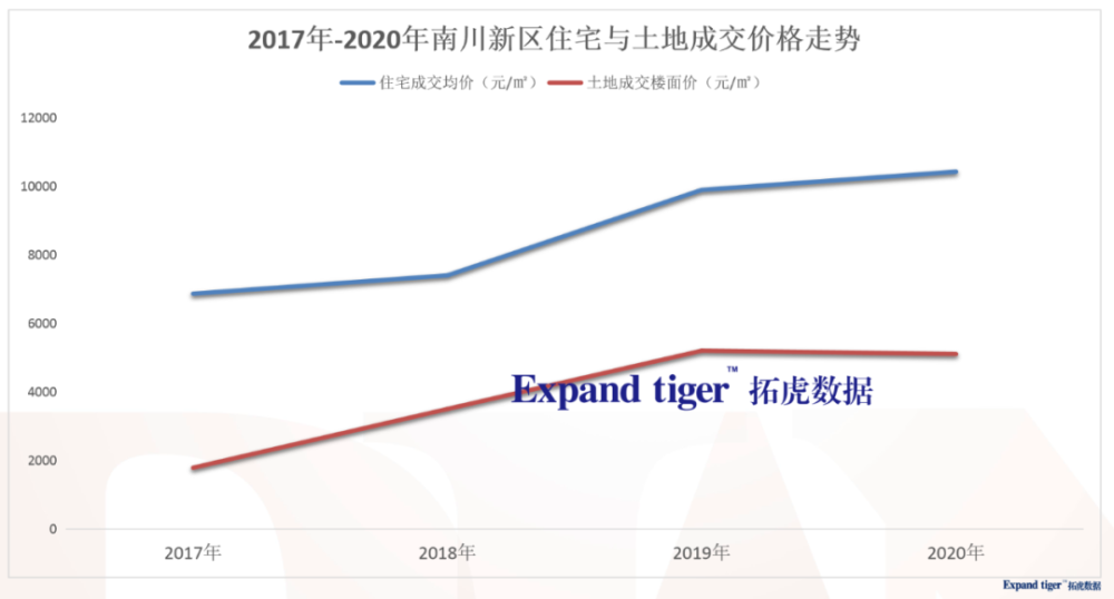 南川房价最新动态