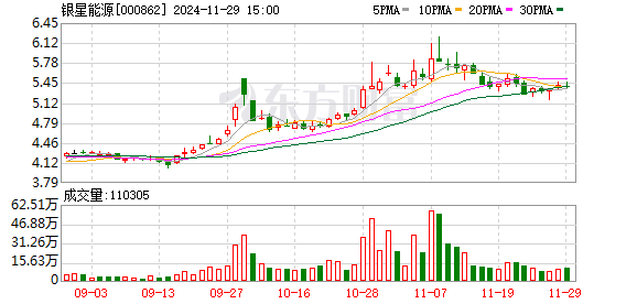 银星能源最新动态全面解读