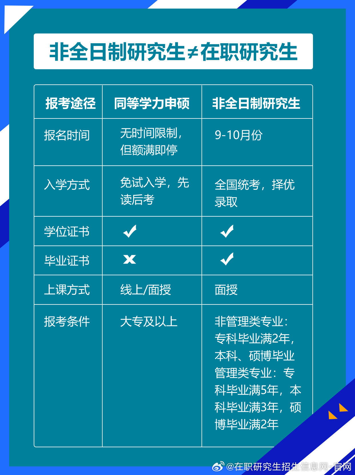 非全日制研究生最新政策深度解析