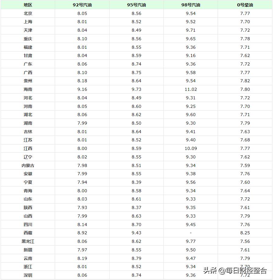 大连油价动态解析与趋势展望