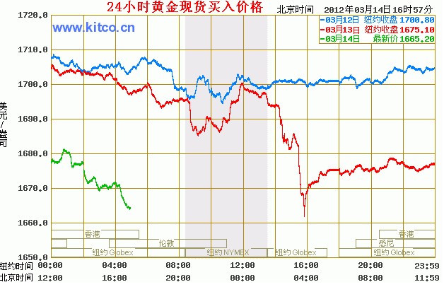 白银价格走势图，洞悉市场动向与未来趋势预测