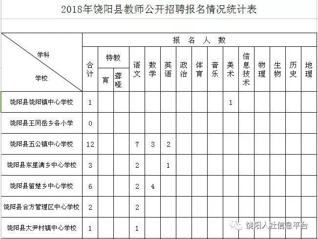 饶阳县自然资源和规划局招聘启事发布