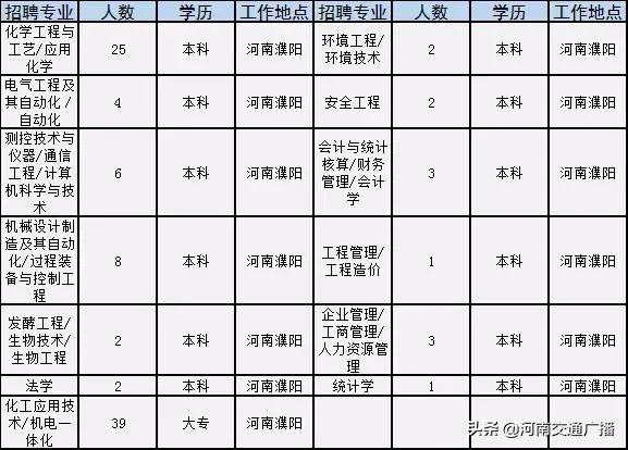 义马市住房和城乡建设局最新招聘信息及相关内容深度探讨