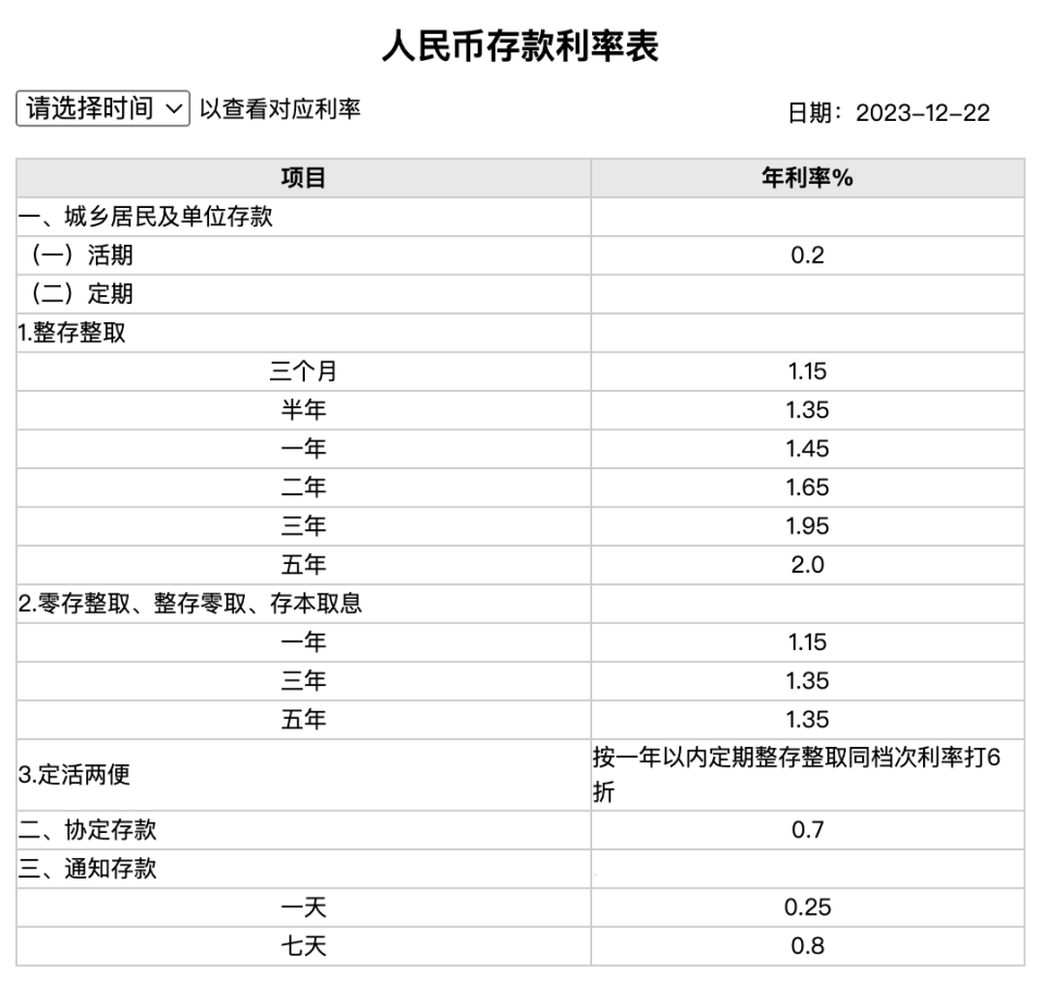 最新银行利息变动，影响、调整及应对策略解析