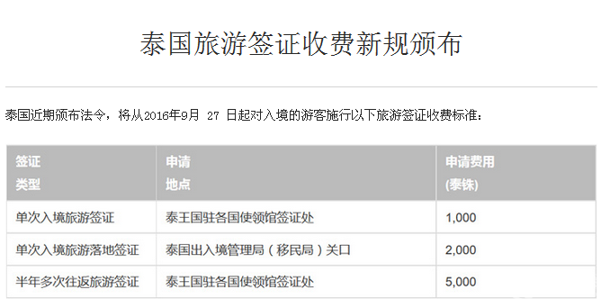 泰国落地签费用最新详解