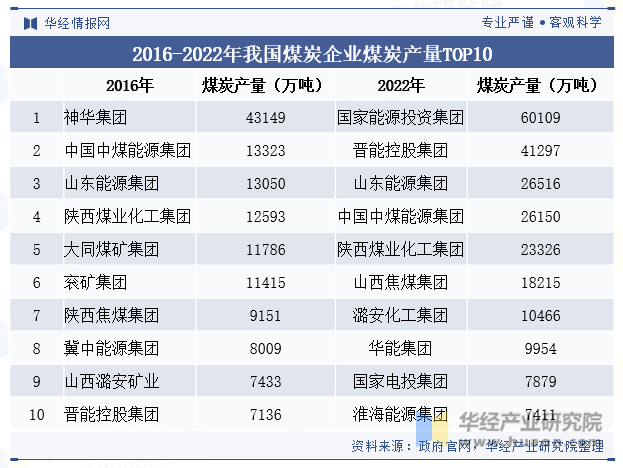 中国煤炭行业最新动态与市场趋势深度解析